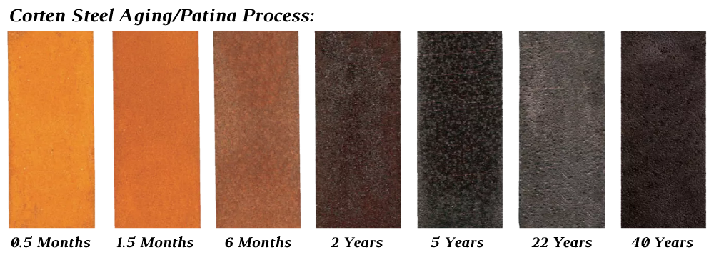 Corten çelik paslanma evreleri ve renk değişimi tablosu - XL-08 hızlandırıcı etkisi